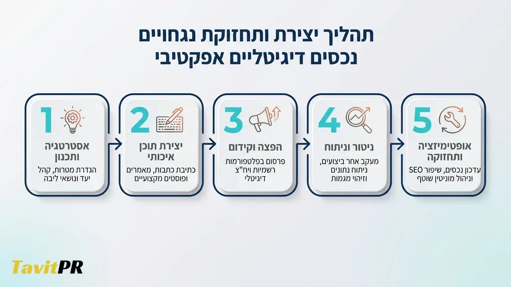 בניית נוכחות דיגיטלית לאמנים