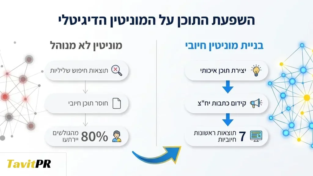 בניית מוניטין חיובי לעסקים באינטרנט