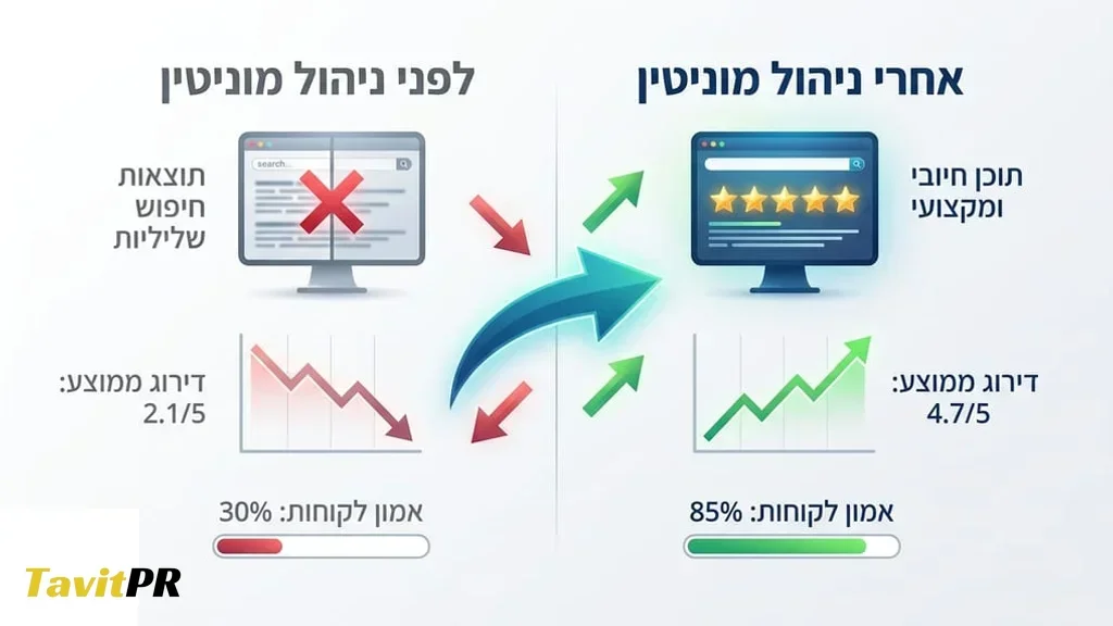 לוח בקרה דיגיטלי המציג סנטימנט חיובי ודחיקת אזכורים שליליים